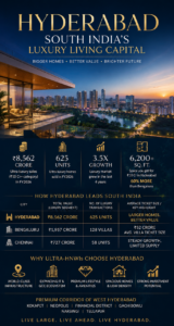 Ultra Luxury Real Estate Growth in Hyderabad Compared with Bengaluru and Chennai